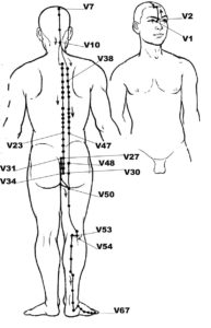 Emplacements des méridiens